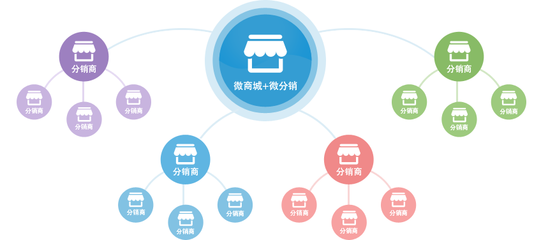 電商系統開發與電子商務平臺運營的關鍵策略