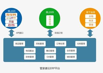 管家婆云ERP賦能新電商 亮相第八屆中小企業電子商務大會，引領數字化轉型新路徑