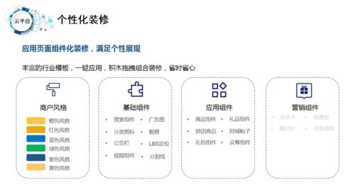 如何選擇高質量的社交電商商城系統 一手掌握社交電商新趨勢，決勝平臺開發與運營